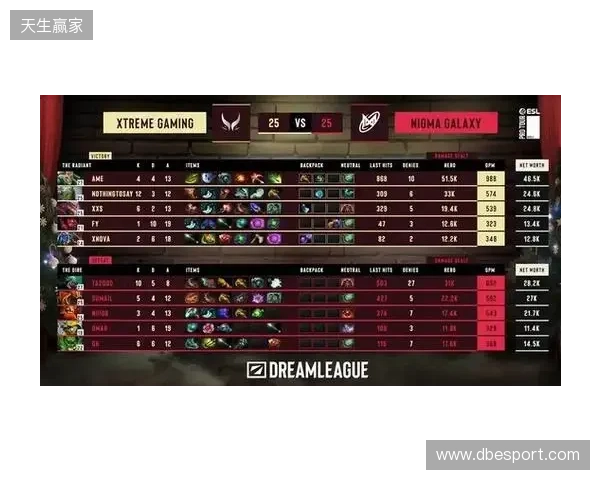 战胜心魔吧,小祥!梦幻联赛首日XG 2-0击败Nigma 战胜心魔吧,小祥!梦幻联赛首日XG 2-0击败Nigma