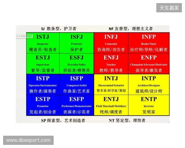 2025年MBTI人格测试官方入口选择指南：4个基于信效度数据的热门MBTI测试网站评估